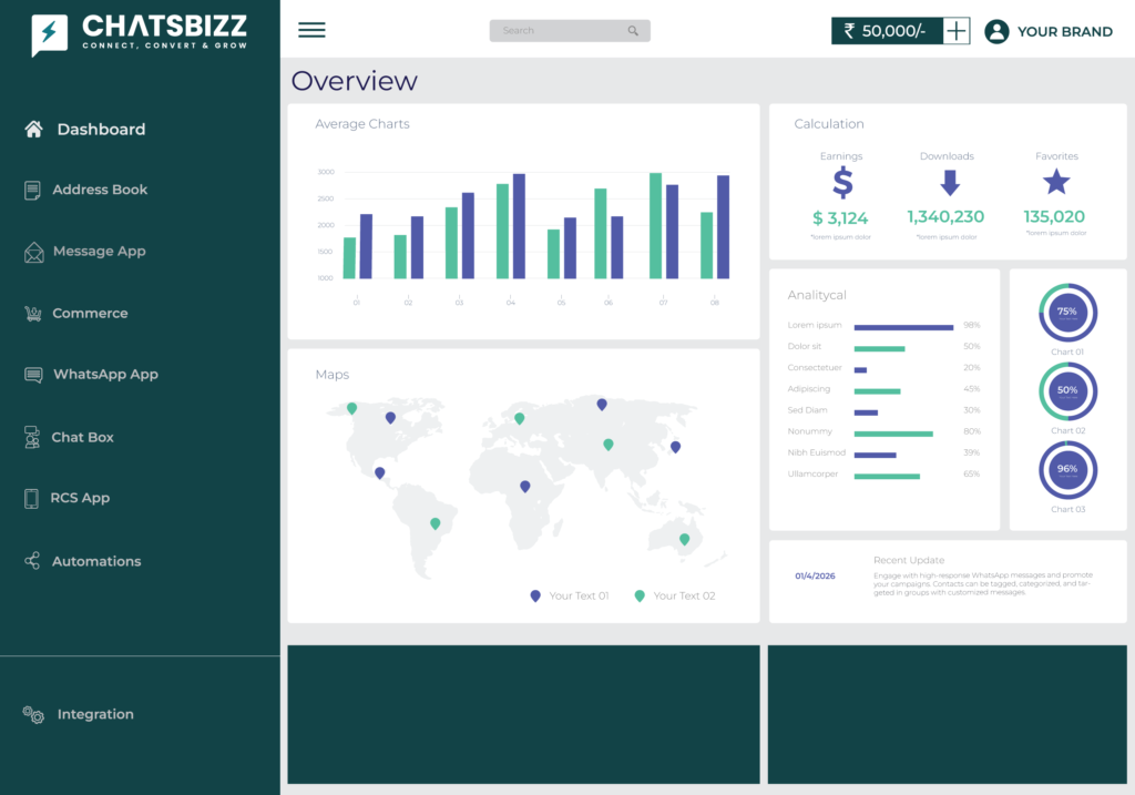 Chatsbiz is an software for whatsapp API and RCS messages together.